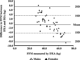 Dystonia 9 and dystonia 18 are found to be allelic disorders with glut1 phenotypes; A Practical And Precise Approach To Quantification Of Body Composition In Cancer Patients Using Computed Tomography Images Acquired During Routine Care