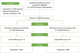 229 kb 2008t hydraulic flow diagram w/bibag,. Prospective Study Of Routine Heparin Avoidance Hemodialysis In A Tertiary Acute Care Inpatient Practice Kidney International Reports