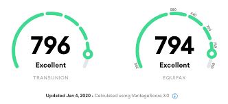 With this card, you're eligible to receive 4. Credit Karma Score Points With A Crew
