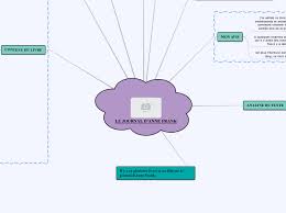 Check spelling or type a new query. Le Journal D Anne Frank Mindmap