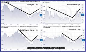 Trumps Dilemma And Refuting The Gold Yuan Peg Theory