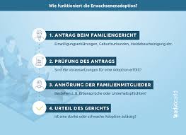 Mehr als die hälfte der masernfälle betreffen heute jugendliche und nach 1970 geborene erwachsene. Erwachsenenadoption Diese 5 Voraussetzungen Entscheiden