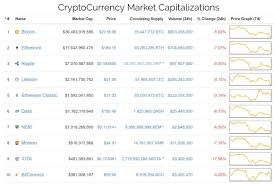 Discover how specific cryptocurrencies work — and get a bit of each crypto to try out for yourself. Bitcoin All Cryptocurrencies Are Collapsing We Are Witnessing The End Of Blockchain Steemit