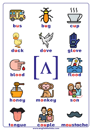 This page lets you hear the sounds that the symbols represent, but remember that it is only a rough guide. Phonics Charts Printable Posters