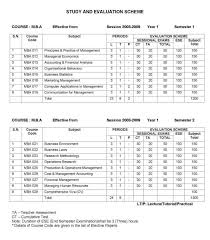 Mba Financial Accounting Syllabus 2018 2019 Studychacha Managerial Economics Accounting Financial Accounting