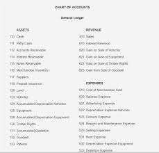 Solved Chart Of Accounts General Ledger Assets Revenue 41