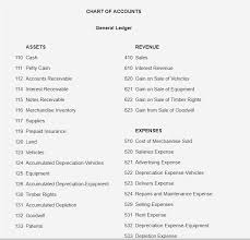 solved chart of accounts general ledger assets revenue 41