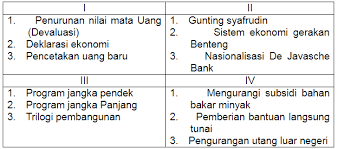 Contoh soal tpa masuk smp revisi sekolah. Latihan Soal Tes Ips Sejarah Ekonomi Geografi Tes Masuk Man Sma Unggulan Pendidikan Kewarganegaraan Pendidikan Kewarganegaraan
