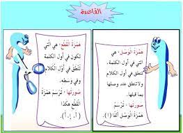 همزة الوصل وهمزة القطع قاموس إنجليزي عربي learning arabic arabic language learn arabic language