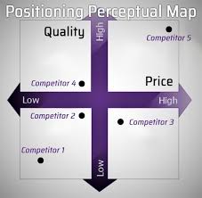 Product adaptation is the process of modifying an existing product so it is suitable for different customers or markets. Positioning 5 Strategies To Stand Out From Your Competitors Business 2 Community