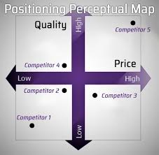 Whenever a new product launches in the market, it is difficult for the company or brand to forecast where the product will reach or how it will shape up. Positioning 5 Strategies To Stand Out From Your Competitors Business 2 Community