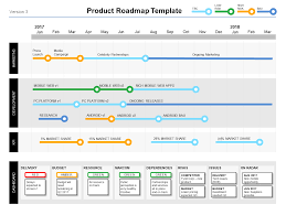 Edit this colorful timeline diagram that resembles a winding road. Powerpoint Product Roadmap Template Product Managers
