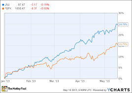 johnson johnson stock checkup for may the motley fool