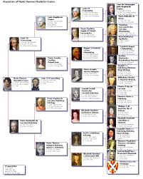 Vidange la rose, votre spécialiste de l'assainissement à grimaud. Epingle Sur Genealogie
