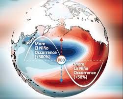 This uncertainty is because of the. North Pacific Climate Patterns Influence El Nino Occurrences Eurekalert Science News
