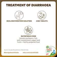 Diarrhea may be acute, persistent, or chronic. The Crisis Of Diarrhoea In India Banega Swasth India
