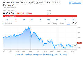Xbt is a new abbreviation for bitcoin that is starting to come into use and reflects its growing legitimacy as an international currency. Bitcoin Futures Markets See A Big Uptick In Trade Volume Bitcoin News