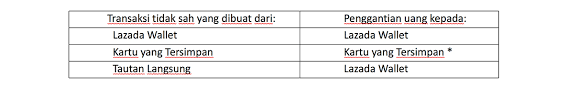 Cari tahu cara daftar kredivo, hingga cara berbelanja menggunakan metode pembayaran kredivo selengkapnya dalam artikel ini! Legal Terms Of Use