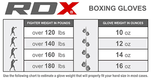 Muay Thai Gloves Size Chart Images Gloves And Descriptions