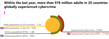 50 Identity Theft Statistics And Facts For 2018 2019