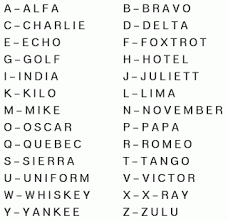 Phonetic alphabet with binary morse & sign language sticker. Military Alphabets Education Nigeria