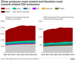 climate change the massive co2 emitter you may not know