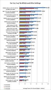 Which type of pc graphics card from what brand is world fastest. Amd Radeon R9 290x 4gb Video Card Review Page 5 Of 15 Legit Reviews