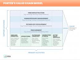 We did not find results for: Value Chain A Complete Guide To Porter S System Tesla Analysis