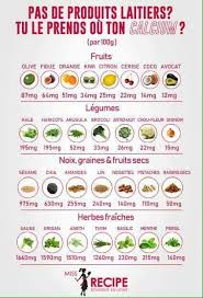 Epingle Par Caro Sur Bien Etre Calcium Aliments Conseils Nutritionnels Alimentation Et Sante