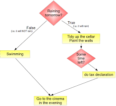 Block Diagram Python List Of Wiring Diagrams