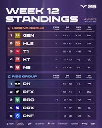 리그오브레전드 관련 이미지