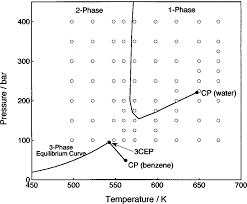 pressure temperature phase diagram for water catalogue of