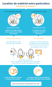 Location De Materiel Entre Particuliers Des Precautions A Prendre Avant De Louer Avocotes Com