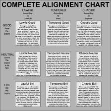 champions morality alignment chart leagueoflegends