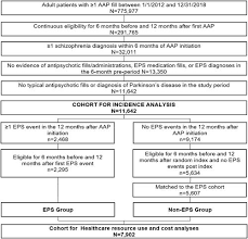 Image result for Extrapyramidal Side Effect
