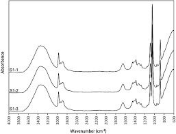 Tiarco chemical (m) sdn bhd. Quick Determination And Discrimination Of Commercial Hand Sanitisers Using Attenuated Total Reflectance Fourier Transform Infrared Spectroscopy And Chemometrics Analytical Methods Rsc Publishing