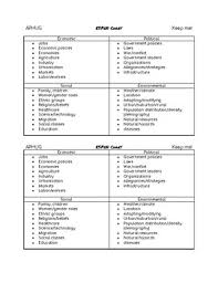 espen chart ap human geography