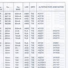 0.75 w (tamb=25℃) ocollector current icm: Daftar Persamaan Ic Dan Transistor