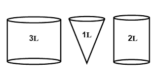 In other words, volume is a measure of the size of an object, just like height and width are ways to describe size. What Is Volume Definition Comparing Objects Videos And Examples