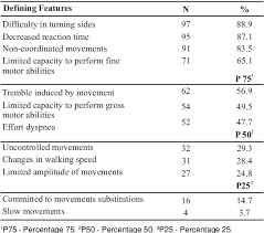 A nursing diagnosis may be part of the nursing process and is a clinical judgment about individual, family, or community experiences/responses to actual or potential health problems/life processes. Pdf Nursing Diagnosis Impaired Physical Mobility In Patients With Stroke Semantic Scholar