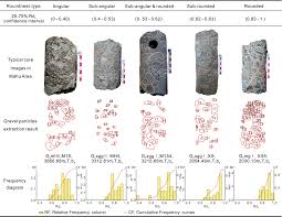 Evoluție curs lira sterlina (gbp) in ultimele 14 zile. Gravel Roundness Quantitative Analysis For Sedimentary Microfacies Of Fan Delta Deposition Baikouquan Formation Mahu Depression Northwestern China