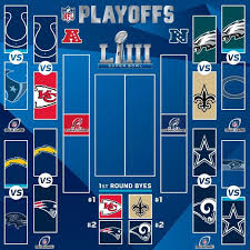 The 2018 nfl playoff matchups are set for the afc and nfc wild card games on saturday the bills will be in the playoffs for the first time since 1999. Calendario Postemporada Nfl 2018 Ronda Divisional Pandaancha