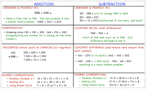 Using addition strategies · lesson 2: Grade 3 Add Subtract Nancy Starke