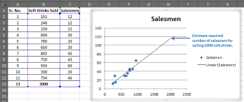 How To Do Regression Analysis In Excel