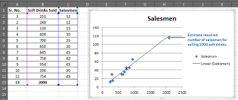 how to do regression analysis in excel