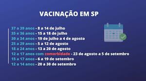 1 calendário de vacinação 2021 (recomendação da sociedade brasileira de pediatria) calendário de vacinação da sbp 2021 departamento de imunizações presidente: Datas De Vacinacao Em Sao Paulo Veja O Calendario Antecipado Dci