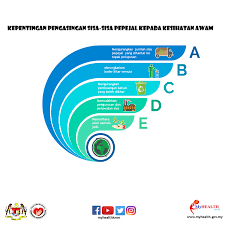 Beliau berkata pengurusan sisa pepejal bukan satu perkara mudah kerana pbt berhadapan dengan pembuangan sampah daripada kontraktor dan kilang. Facebook