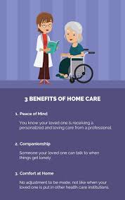 Benefits Of Senior Home Care In 2020 Home Care Agency Home Care Home Health Care