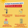 France Faces Intensifying Heatwave with Orange Alert Issued in Bouches-du-Rhône