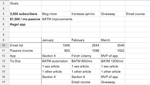 Quantitative Life Goals: How To Plan And Finish What You Start - Nat Eliason